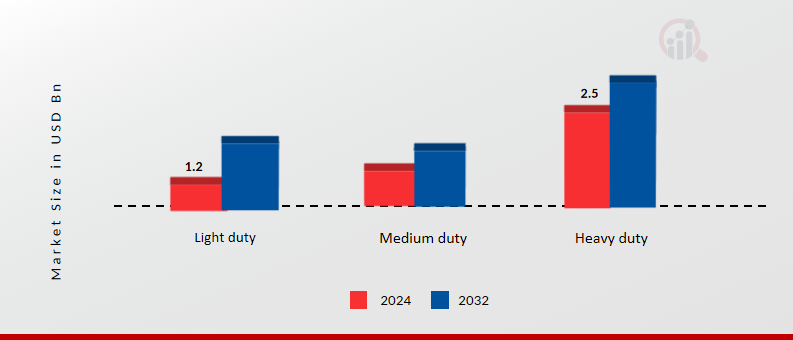 Hydrostatic Transmission Market, by Product Type, 2024 & 2032