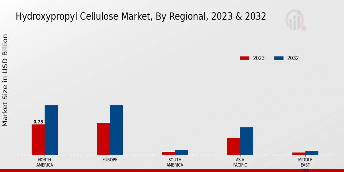 Hydroxypropyl Cellulose Market Regional Insights