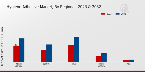 Hygiene Adhesive Market Regional Insights