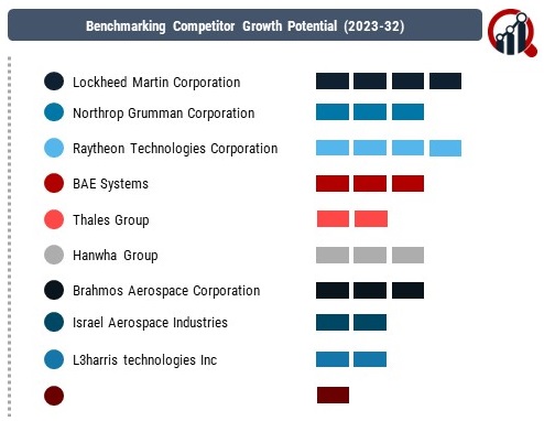 Hypersonic Weapons Company