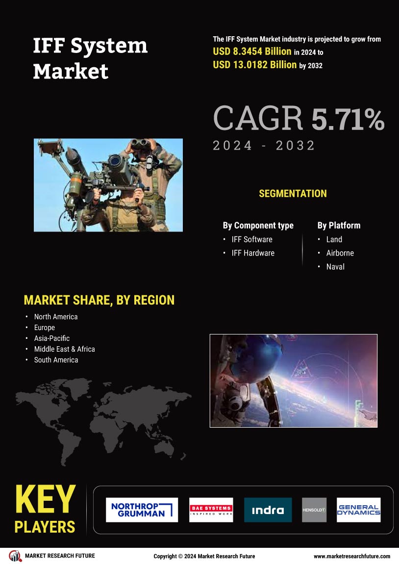 IFF System Market