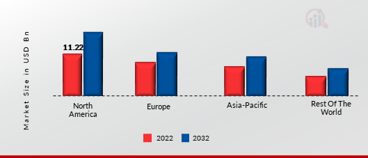 INSTANT PAYMENTS MARKET SHARE BY REGION 2022