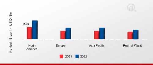 INTERFERON BETA DRUGS MARKET SHARE BY REGION 2023 