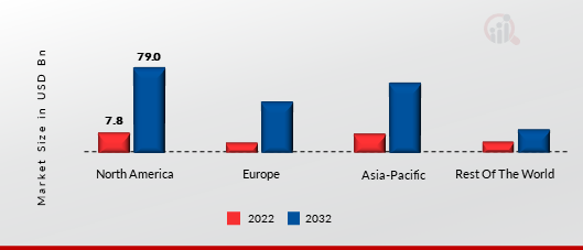 IOT TELECOM SERVICES MARKET, BY REGION