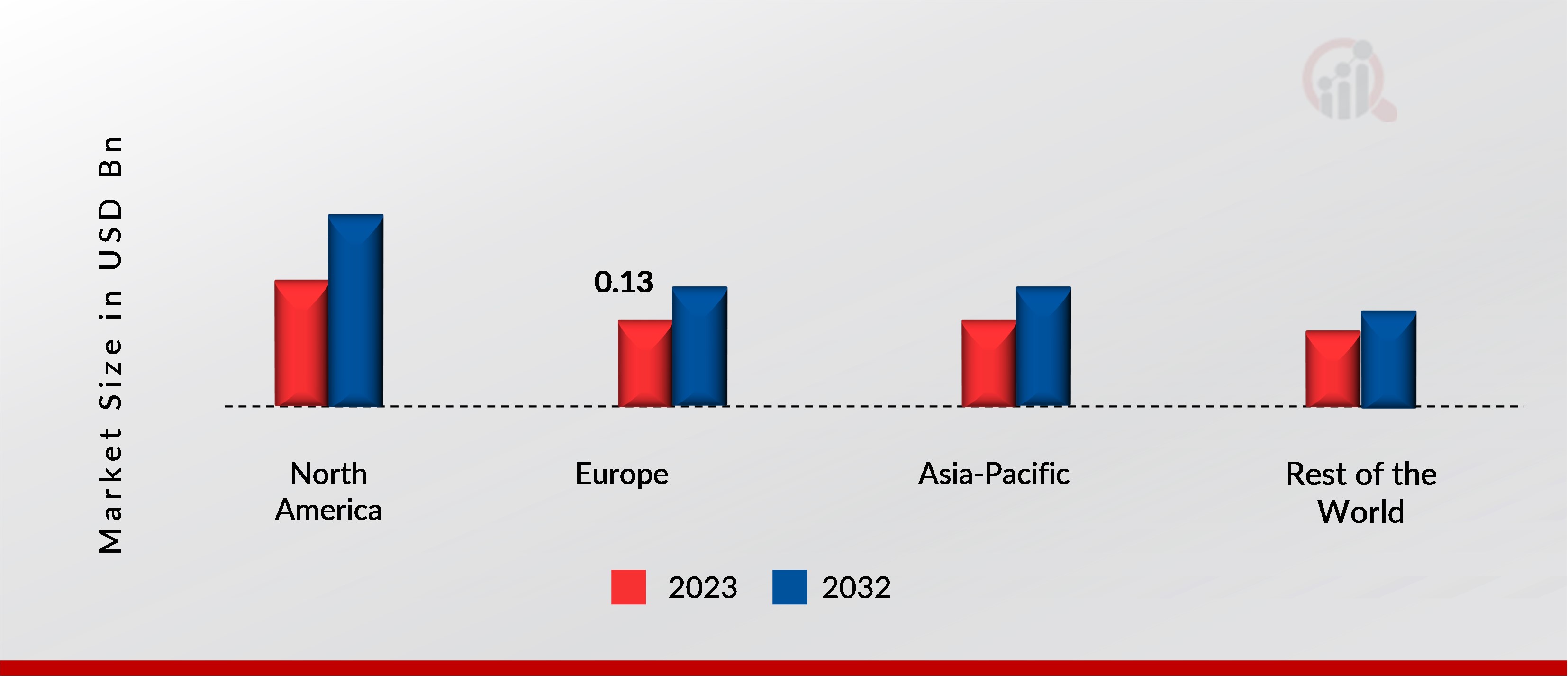 IPS CELL DERIVED ORGANOIDS MARKET BY REGION 2023 & 2032