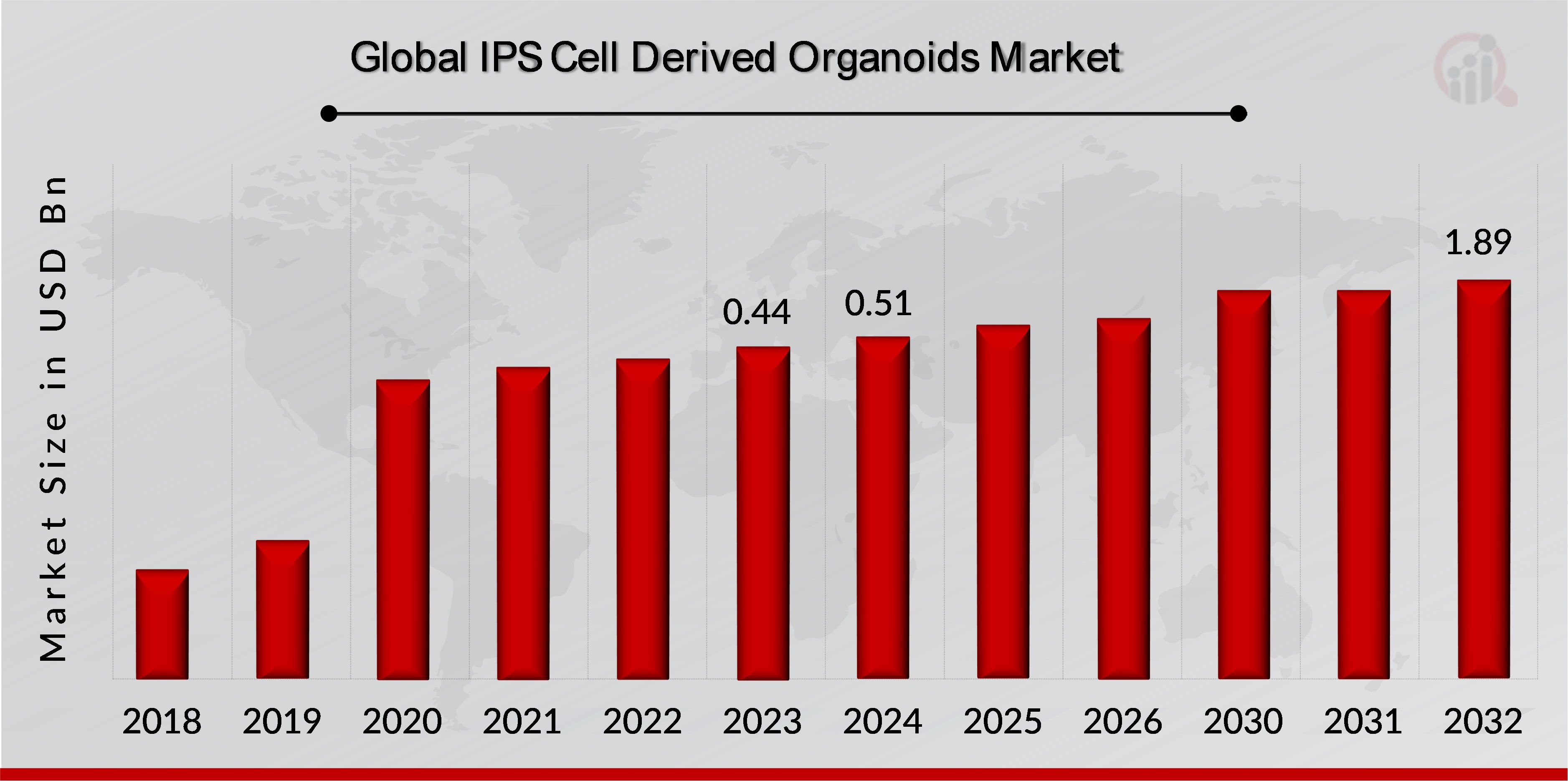 IPS Cell Derived Organoids Overview