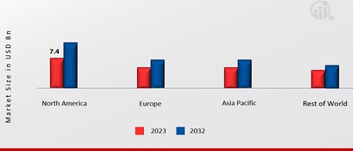 IVD CONTRACT MANUFACTURING MARKET SHARE BY REGION 2023 