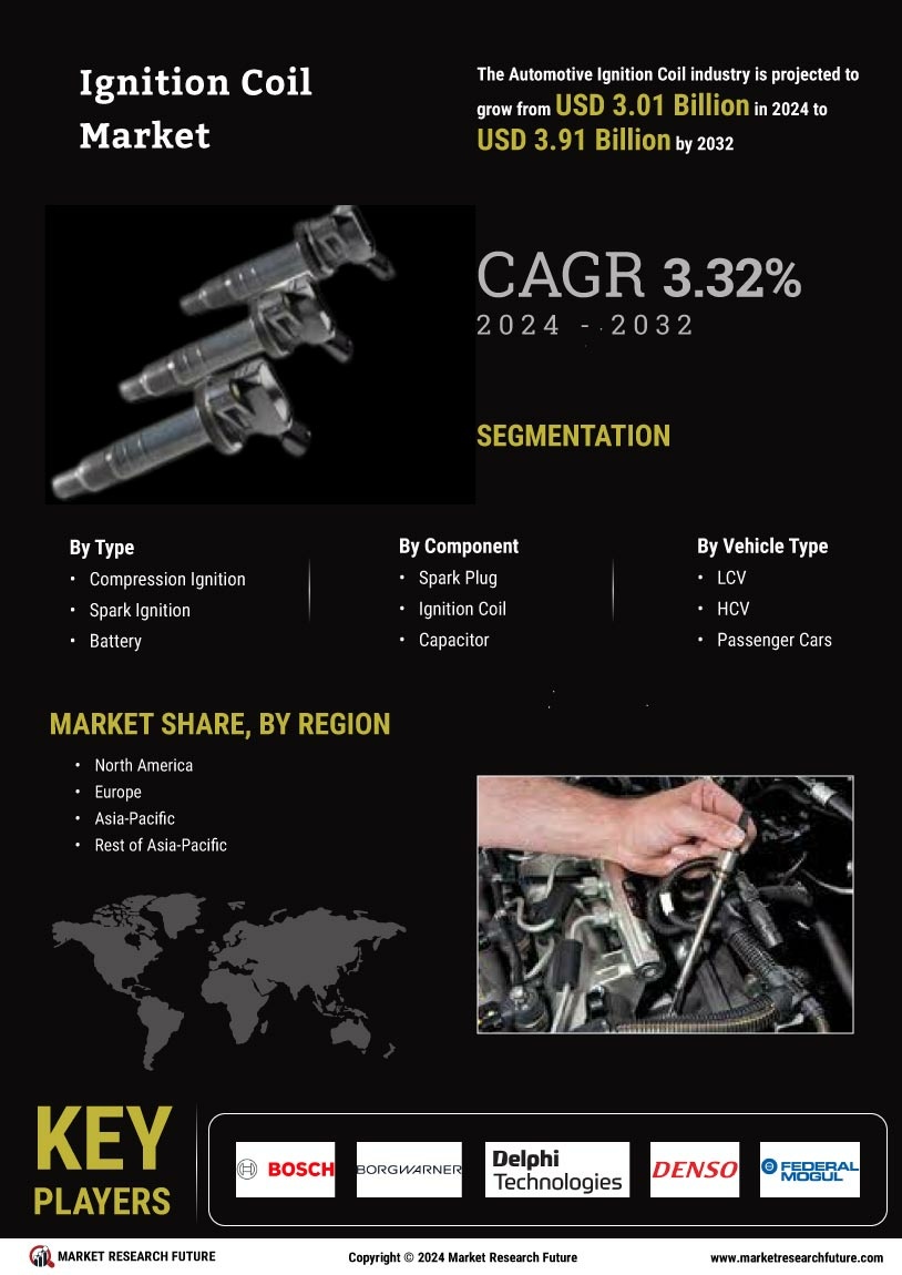 Ignition Coil Market