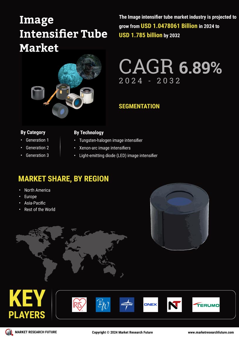 Image Intensifier Tube Market