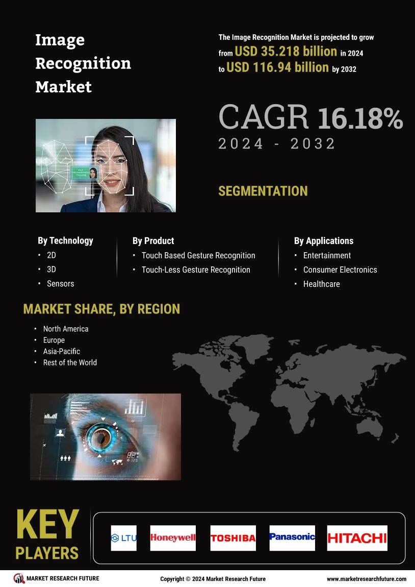 image recognition market