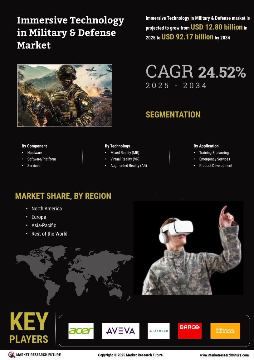 Immersive Technology in Military & Defense Market