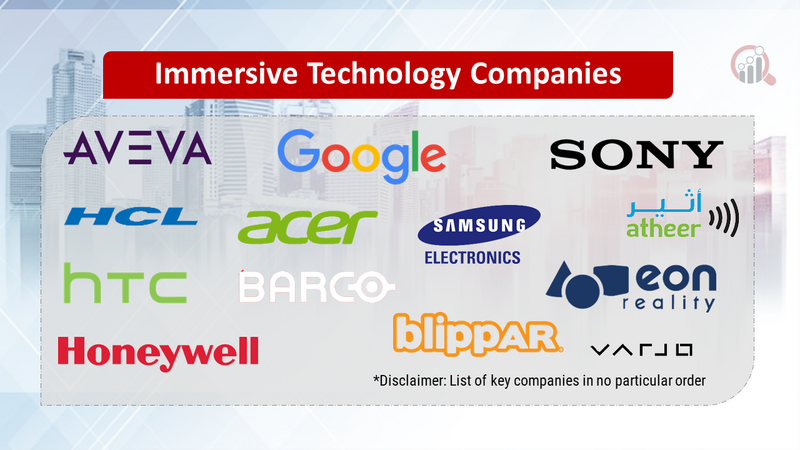 Immersive Technology Companies