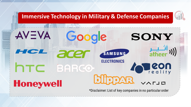 Immersive Technology in Military & Defense Companies