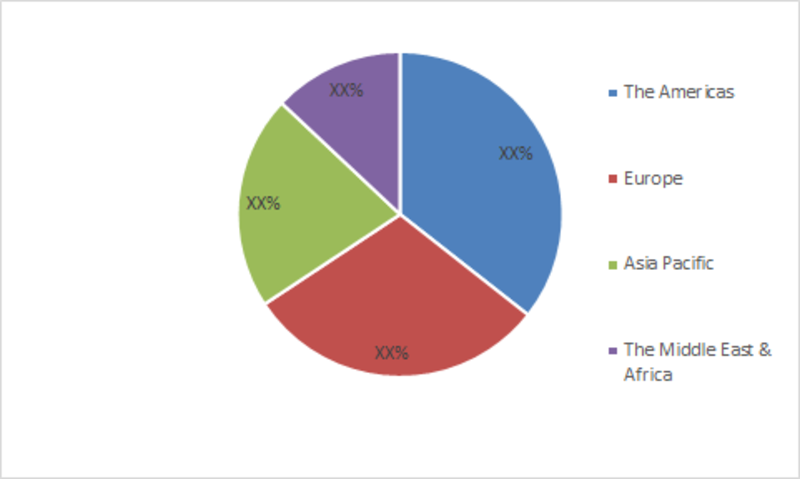 Immunotherapy Drugs Market Share by Region