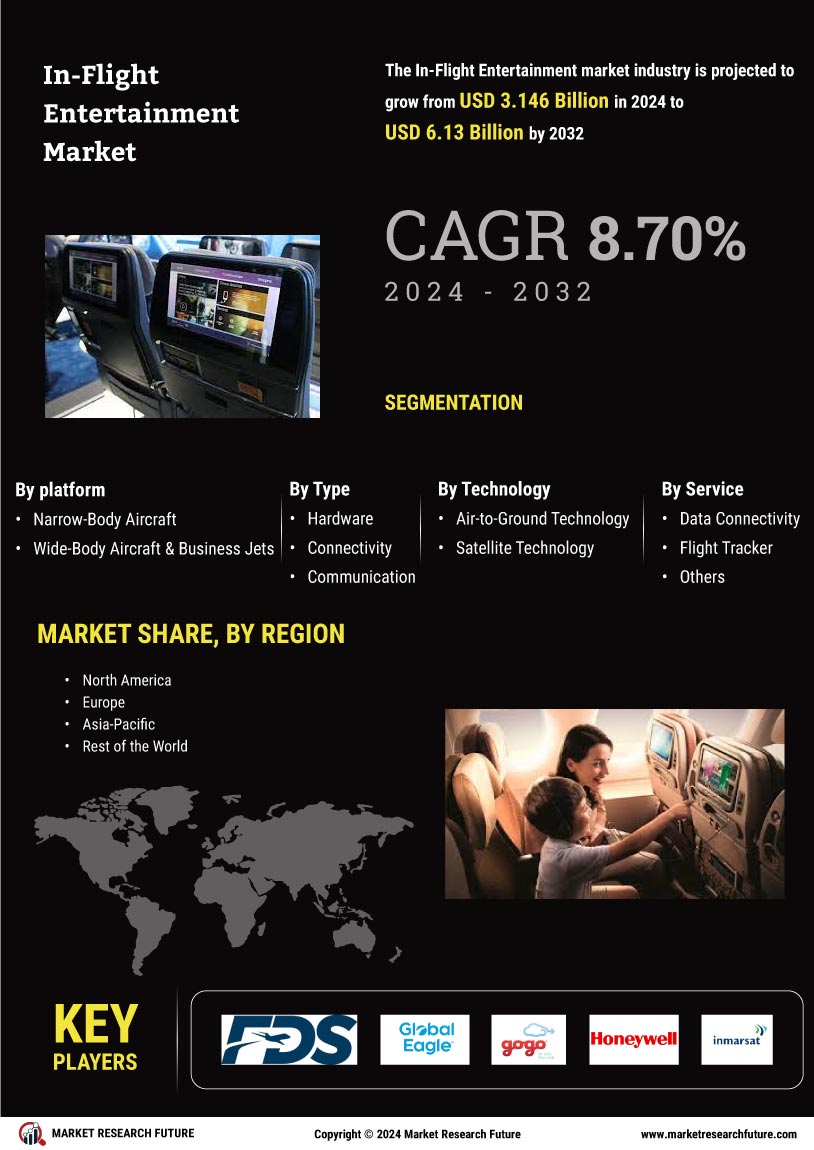 In-flight Entertainment Market