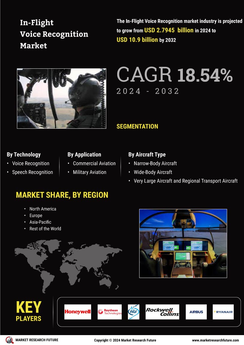 In Flight Voice Recognition Market