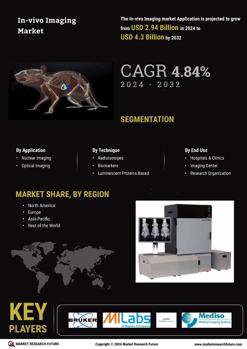 In Vivo Imaging Market