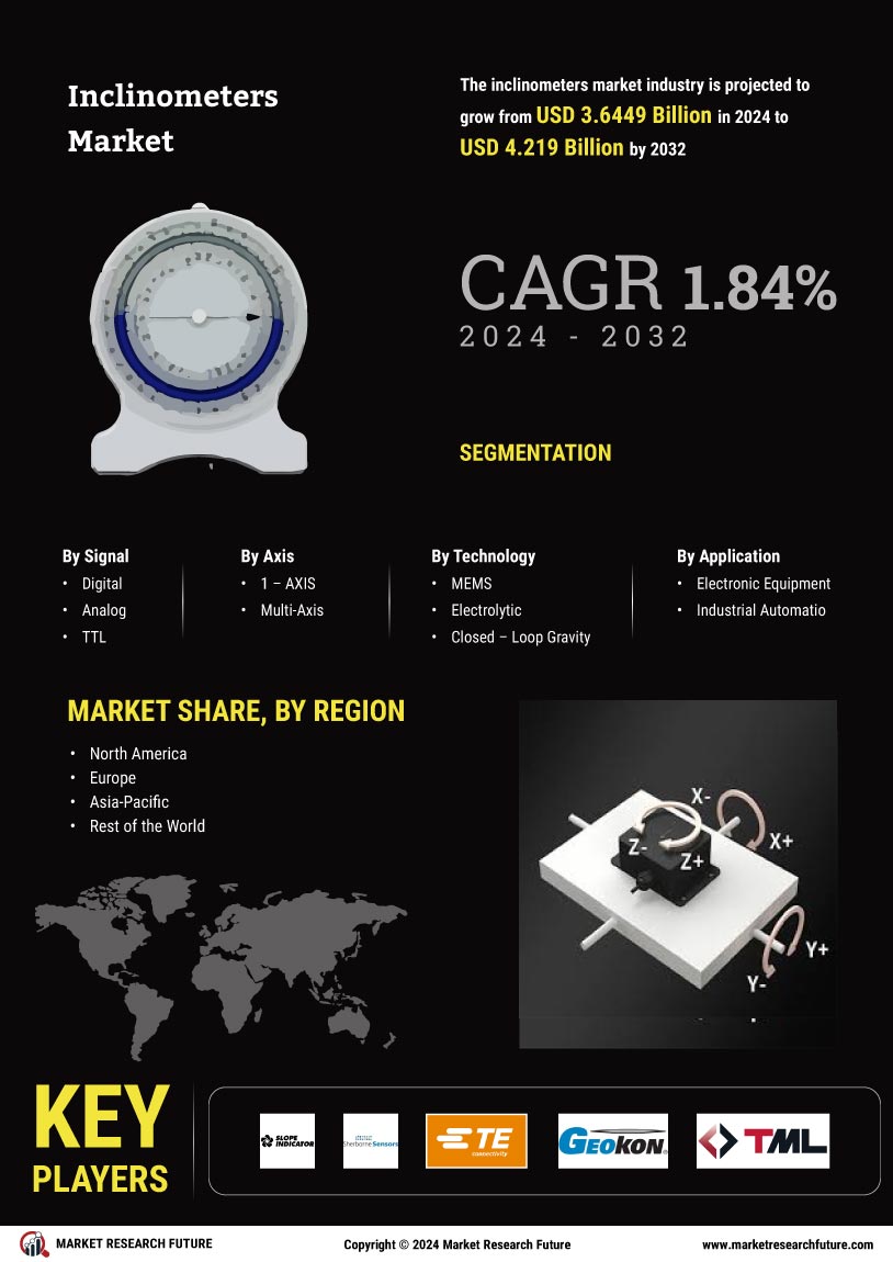 Inclinometers Market