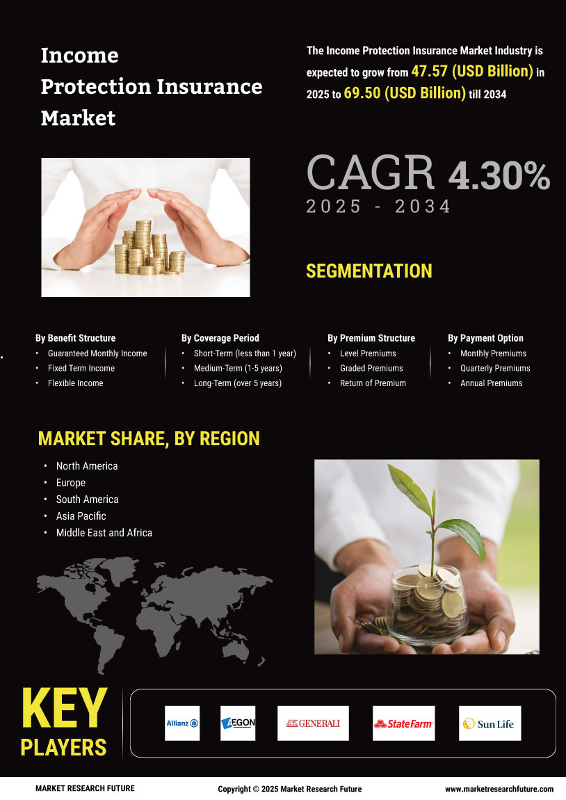 Income Protection Insurance  Market