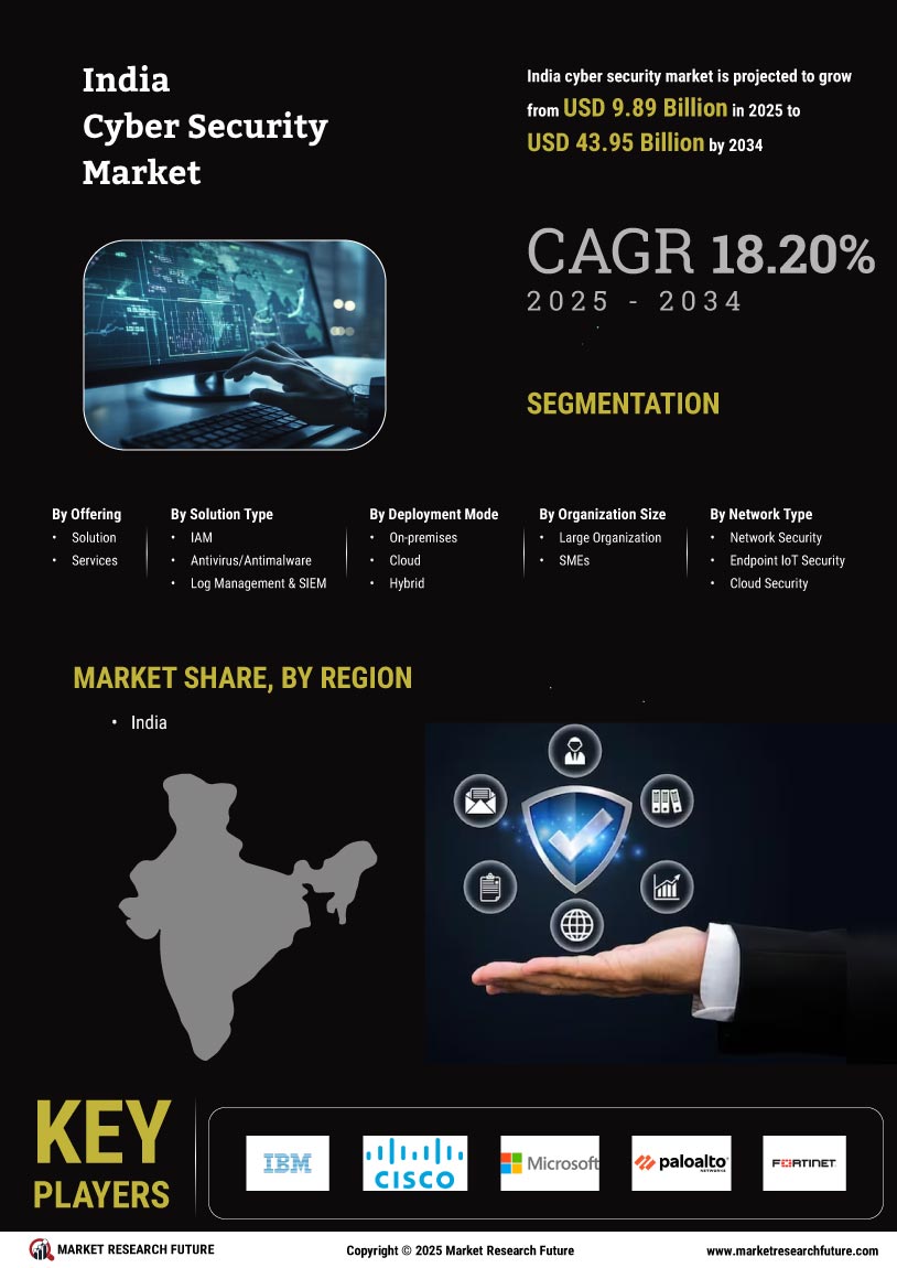 India Cyber Security Market