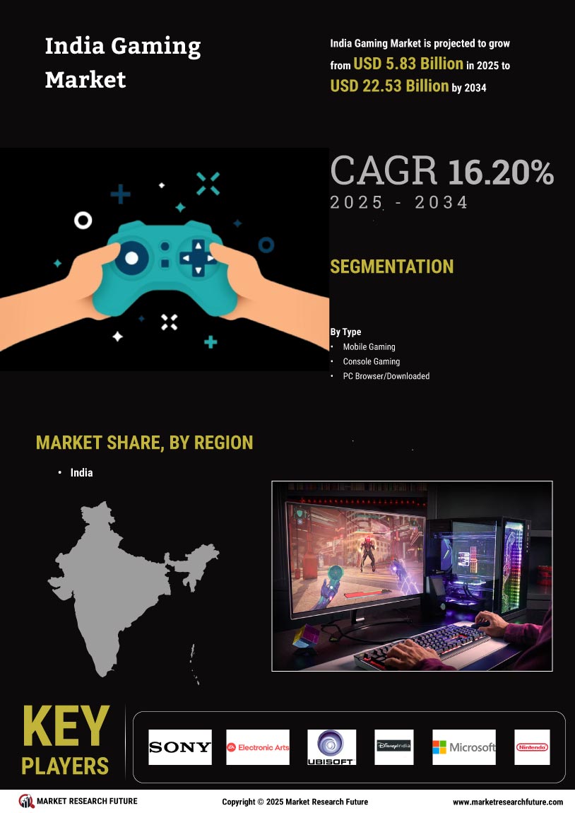 India Gaming Market