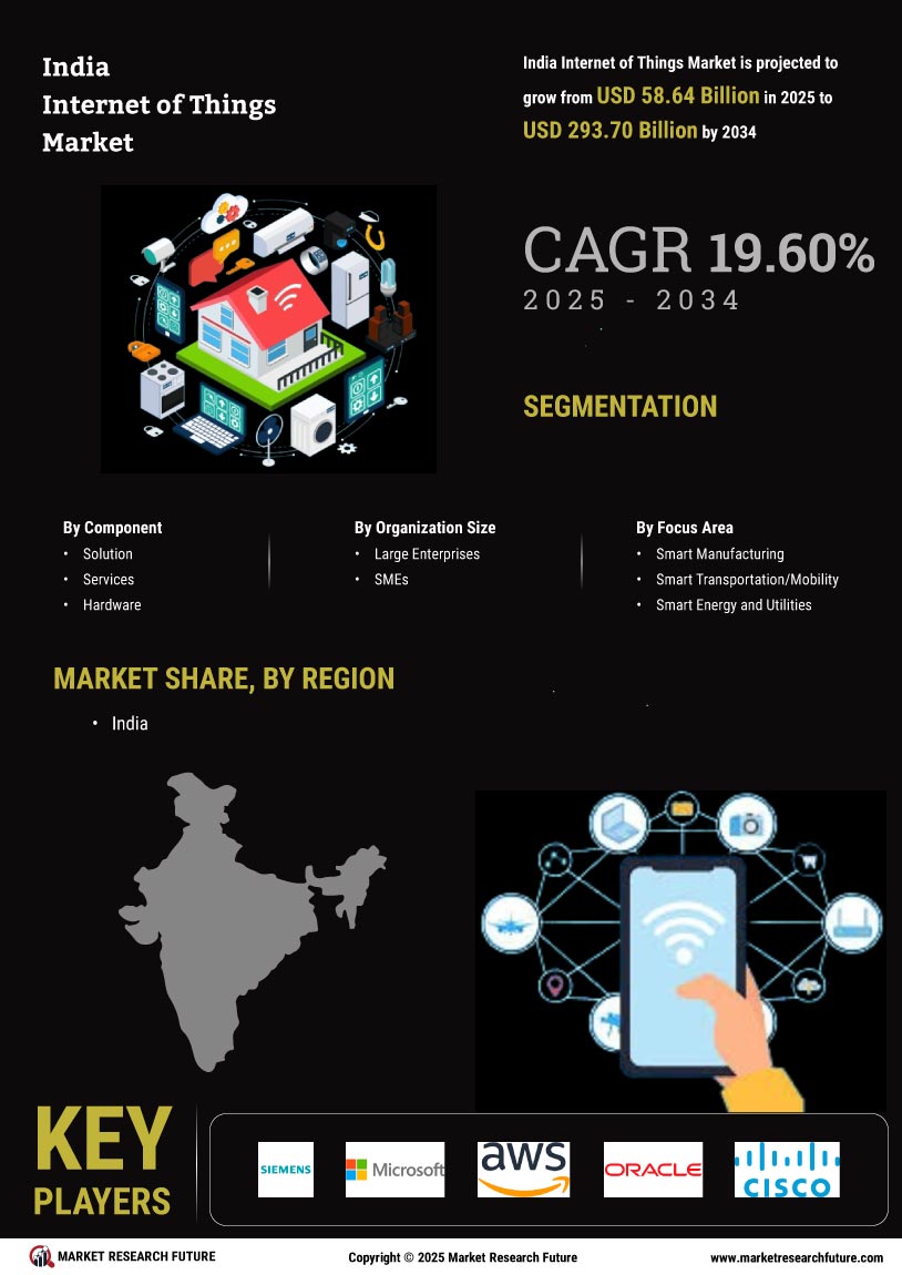 India Internet of Things Market Research Report - Forecast till 2035 Infographic