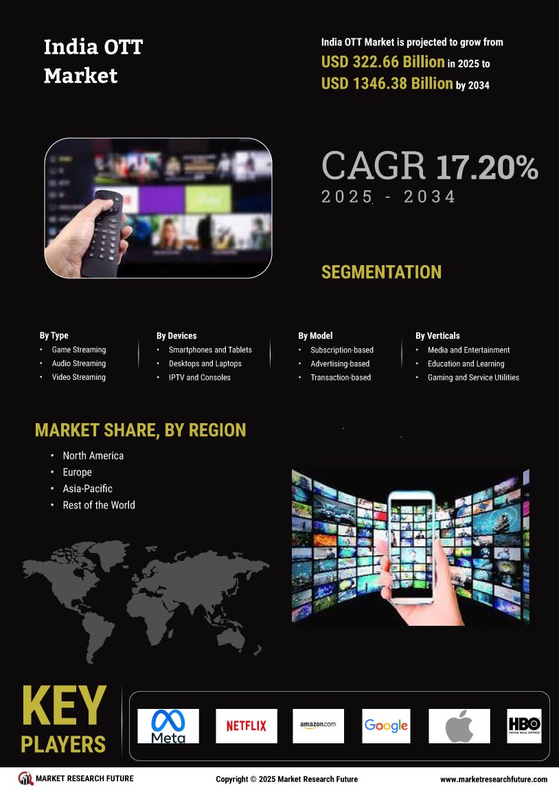 India OTT Market