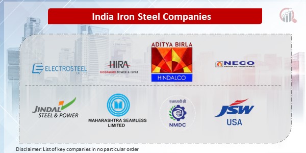 India Iron Steel Key Companies