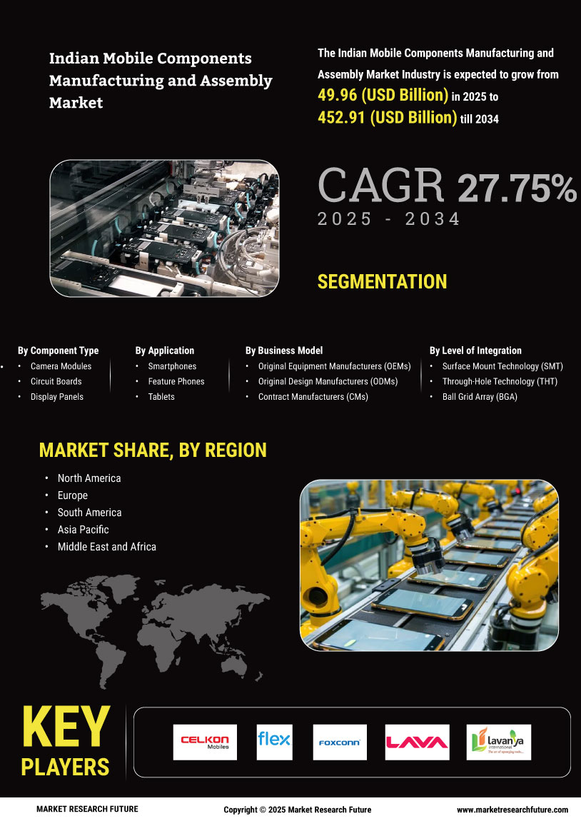 Indian Mobile Components Manufacturing Assembly Market