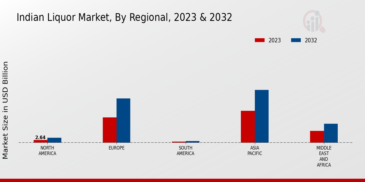 Indian Liquor Market Regional Insights   