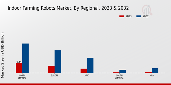 Indoor Farming Robots Market Regional Insights