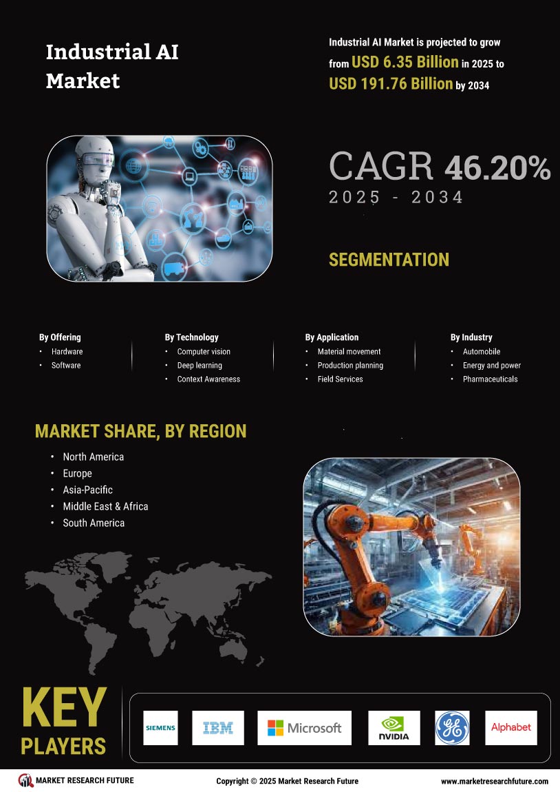 Industrial AI Market