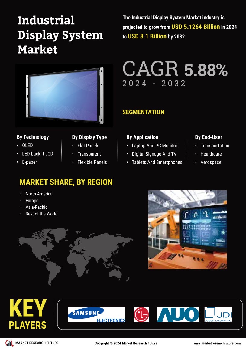 Industrial Display System Market