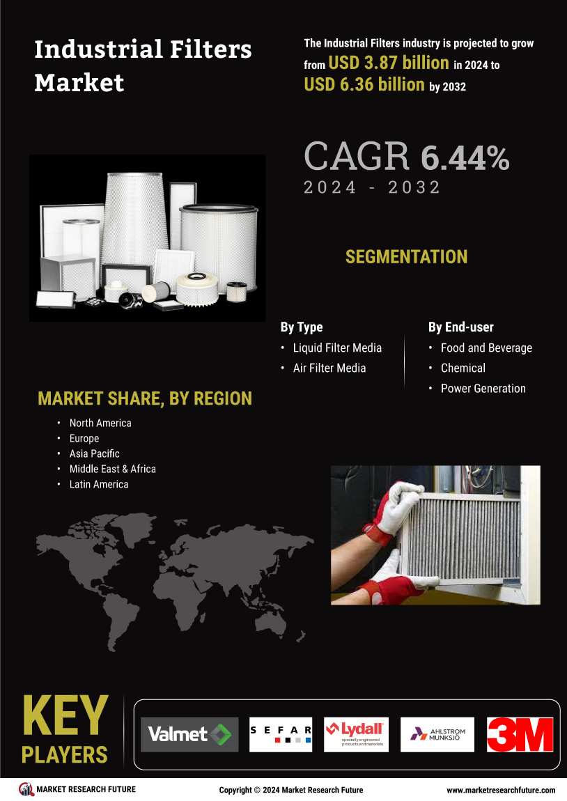 Industrial Filters Market