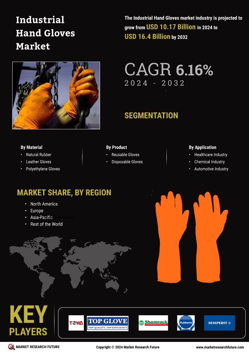 Industrial hand gloves market