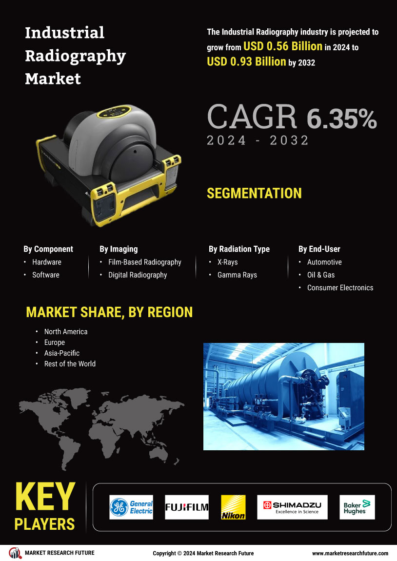 Industrial Radiographys Market