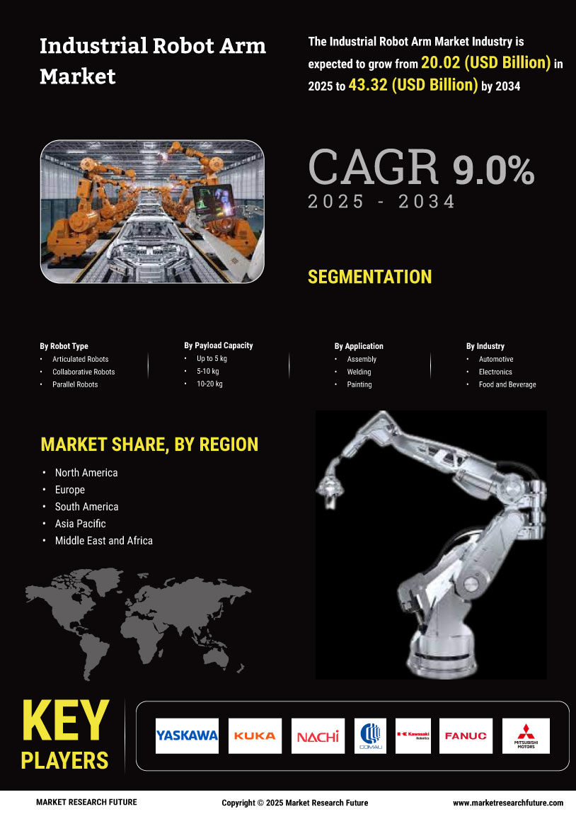 Industrial Robot Arm Market