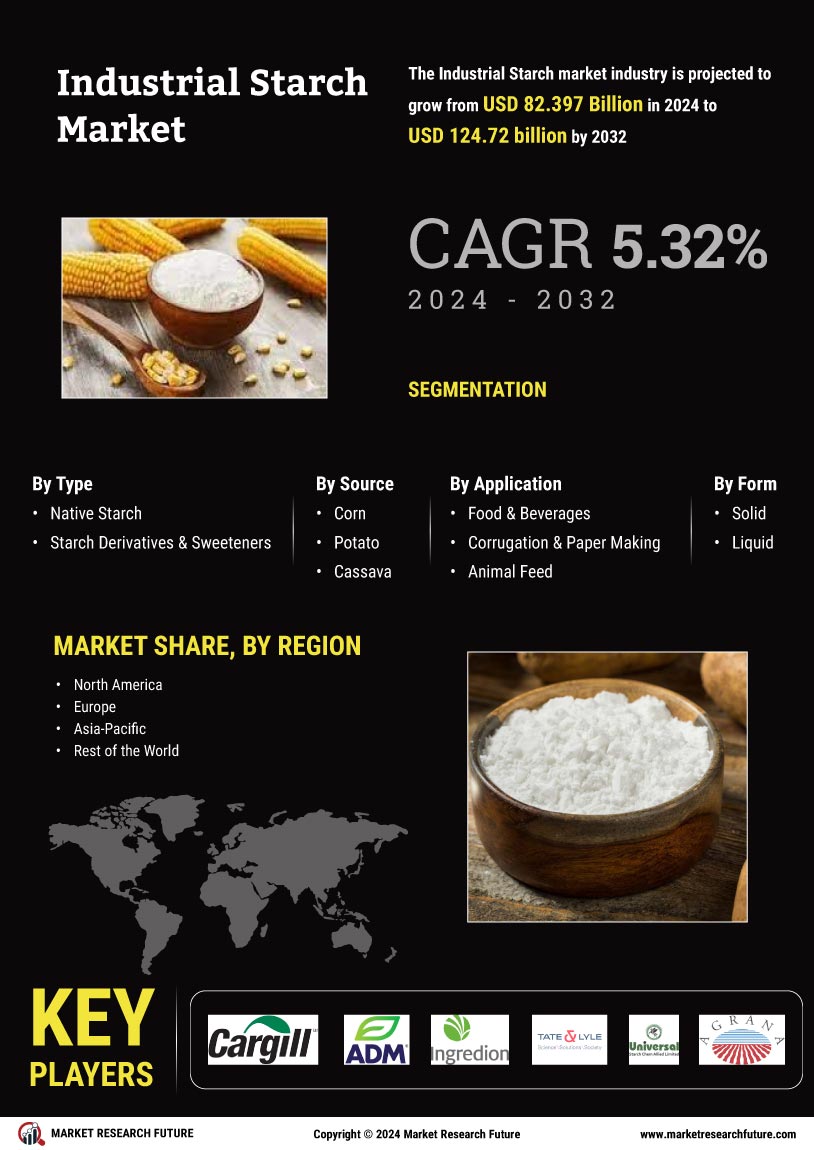 Industrial Starch Market Analysis, Size, Share, Industry Report