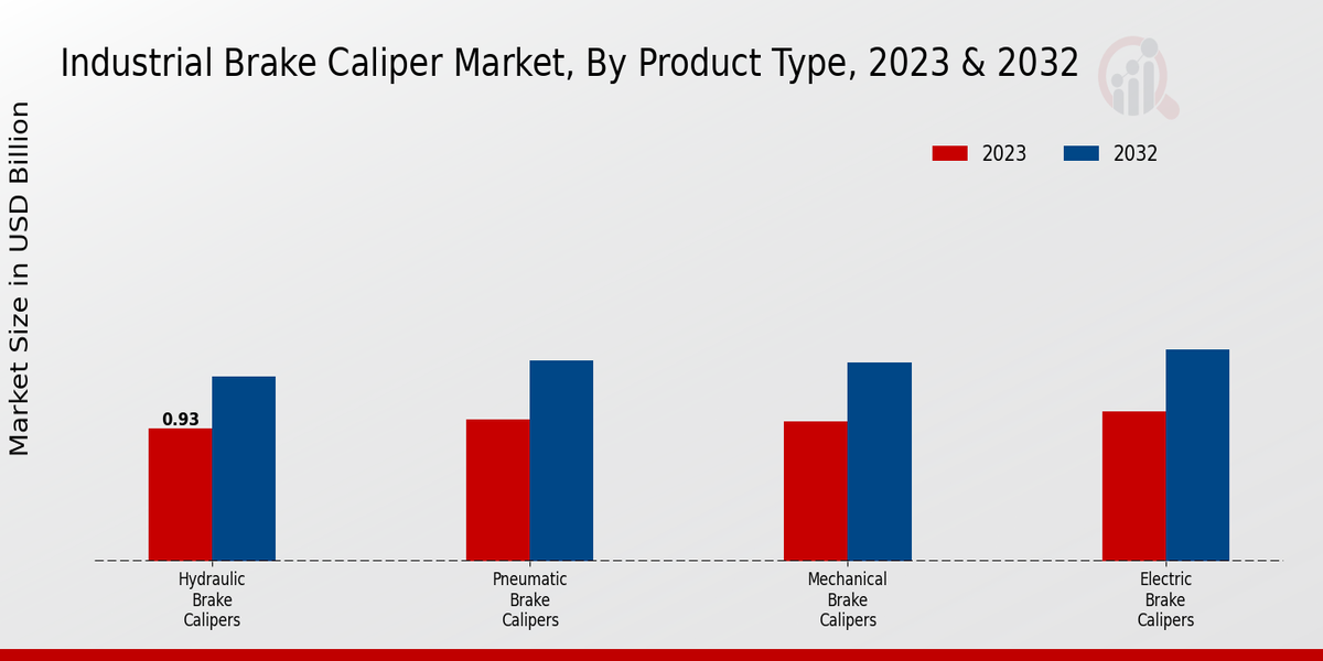 Industrial Brake Caliper Market Overview2