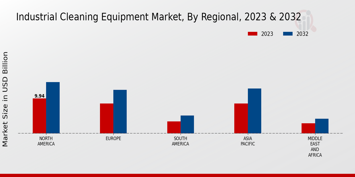 Industrial Cleaning Equipment Market By Regional