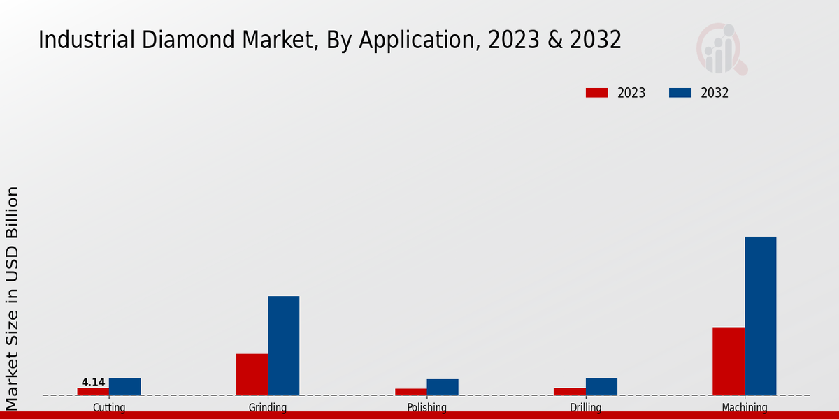 Industrial Diamond Market Application Insights