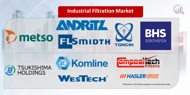 Industrial Filtration key Company
