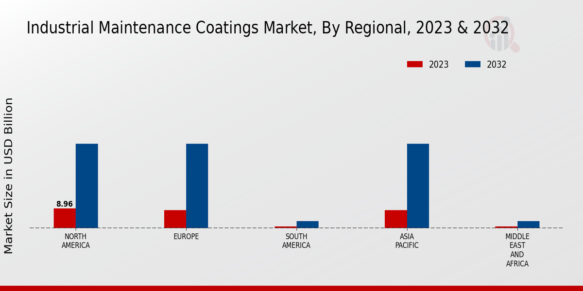 Integrated Pest Management Market Regional Insights