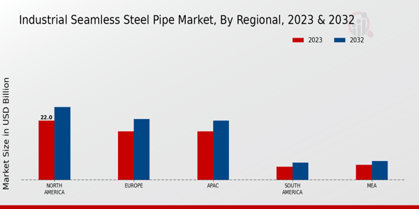 Industrial Seamless Steel Pipe Market Regional