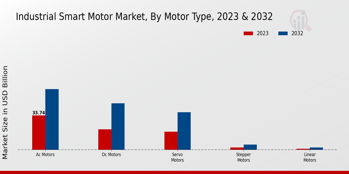 Industrial_Smart_Motor_Market_2