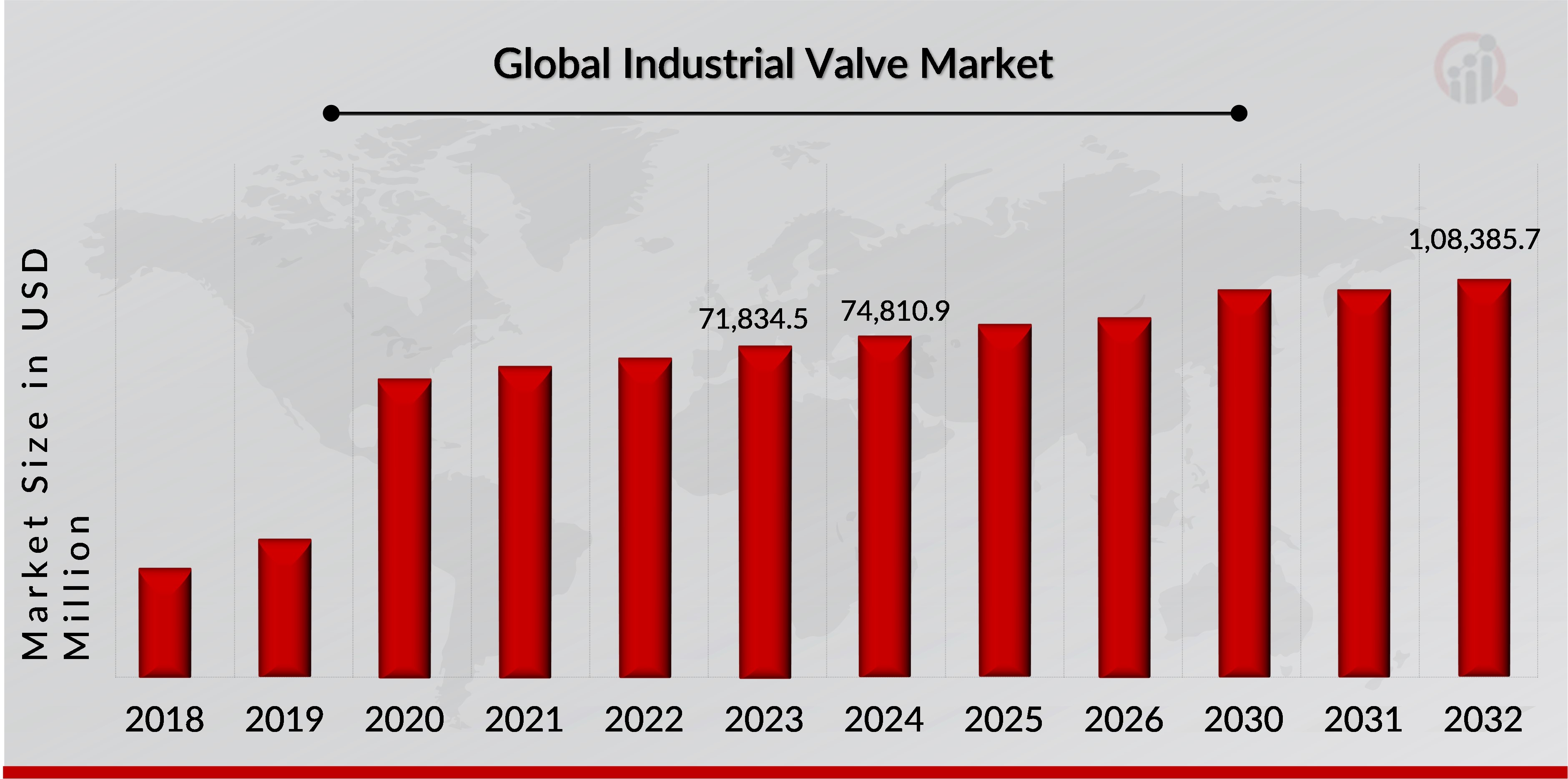 Industrial Valve Market Overview