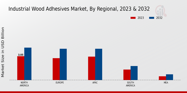 Industrial Wood Adhesives Market Regional Insights