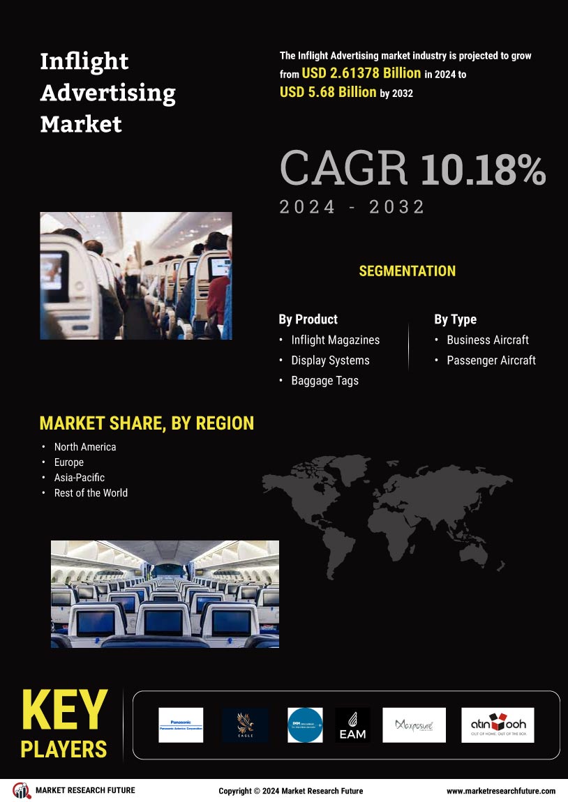 Inflight Advertising Market