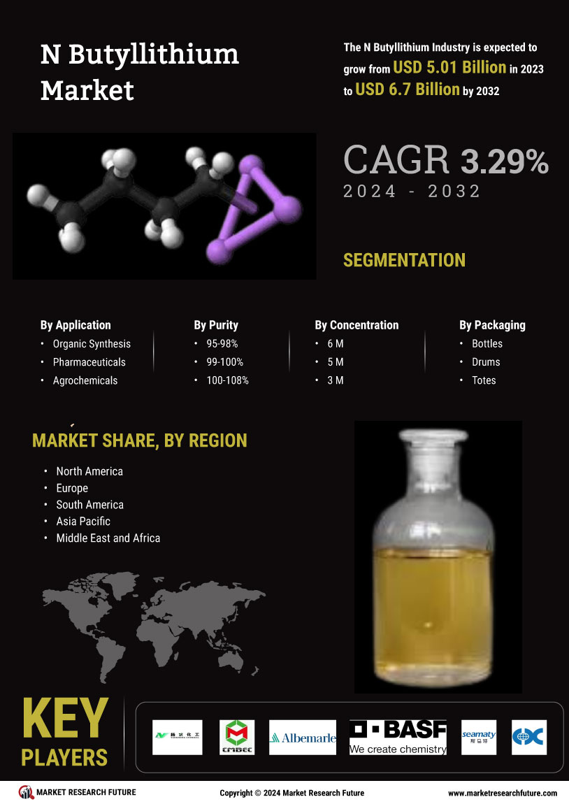 N Butyllithium Market