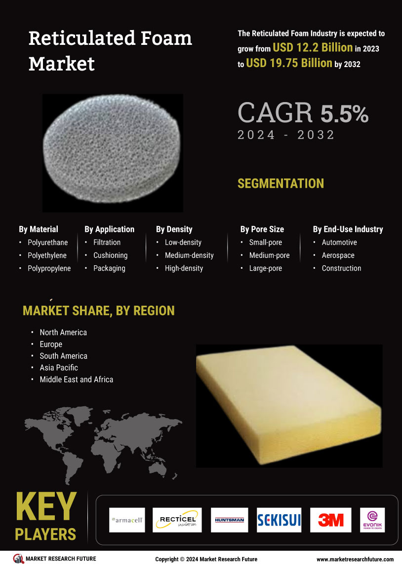 Reticulated Foam Market